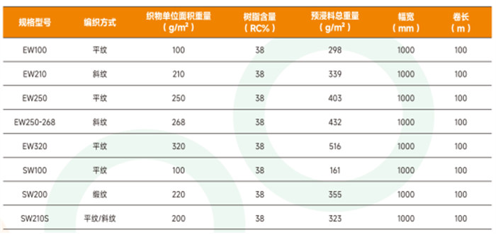 廣東博皓 機織玻纖預浸料 E/S級高強玻璃纖維預浸布 平紋/斜紋/緞紋玻纖預浸料 航空航天/船艇/風電/汽車用玻纖預浸布產品規(guī)格